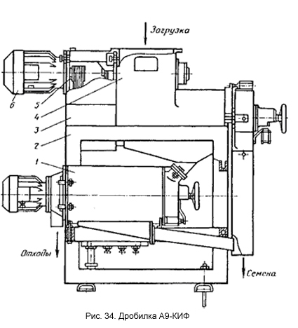 3 варианта самодельного измельчителя для яблок in | Diagram, Floor plans