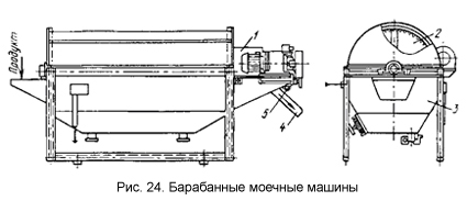 Чертеж машина моечная барабанная а9 км 2