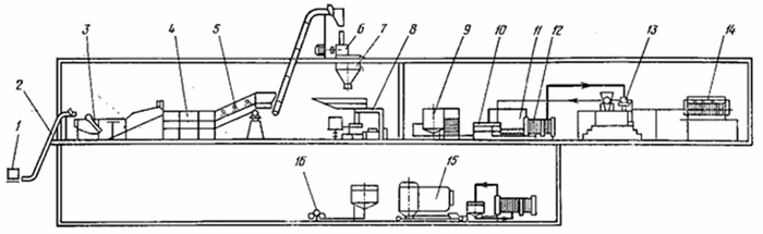 RUC2 - Способ производства концентрированного свекольного сока - Google Patents